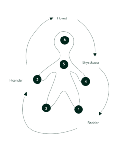 body-scan-exercise